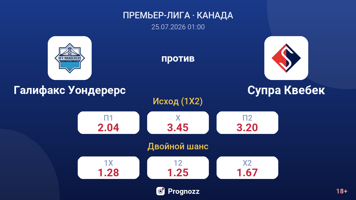 Галифакс Уондерерс против Супра Квебек — коэффициенты