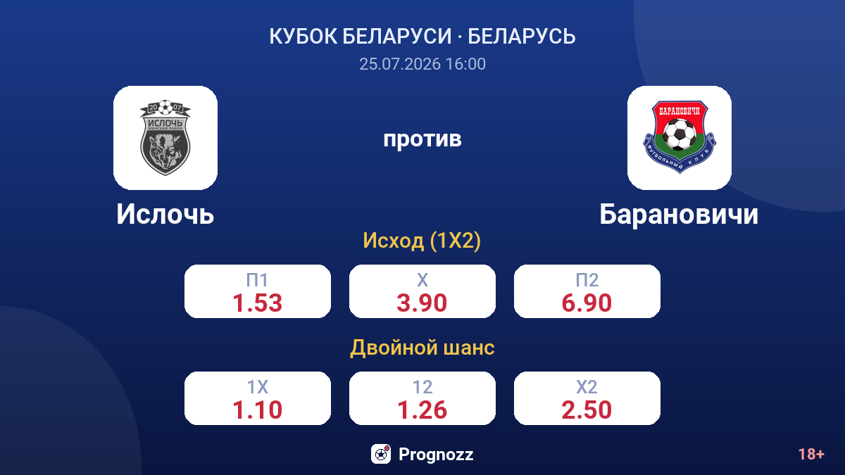Ислочь против Барановичи — коэффициенты