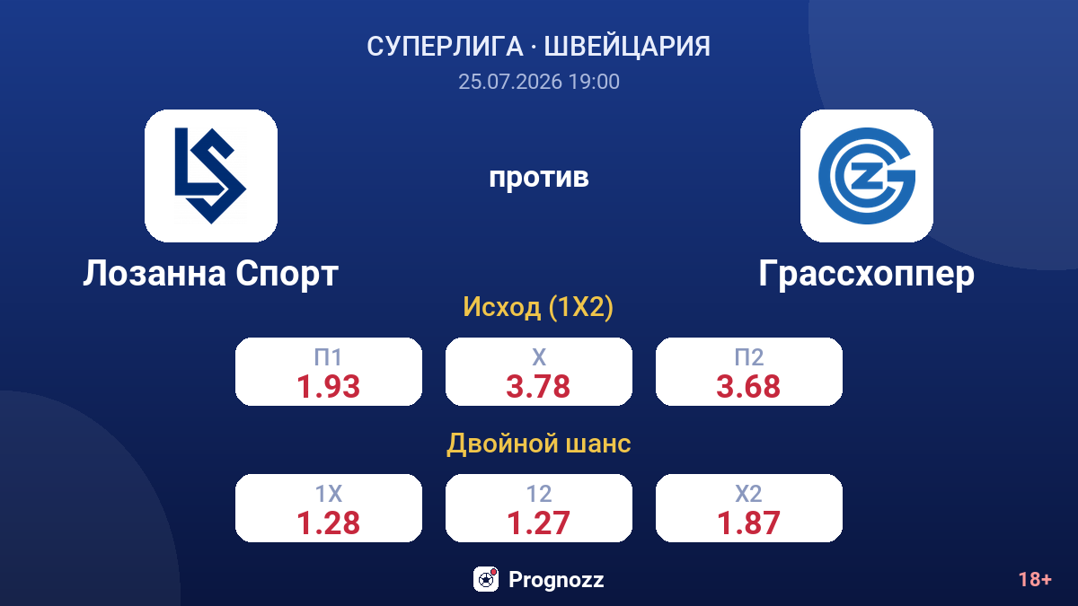 Лозанна Спорт против Грассхоппер — коэффициенты