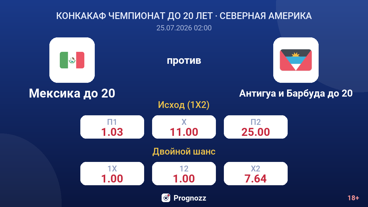 Мексика до 20 против Антигуа и Барбуда до 20 — коэффициенты