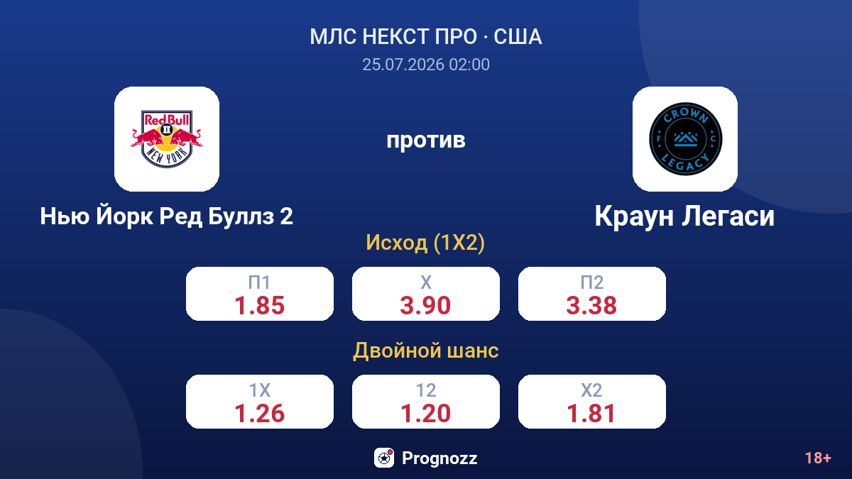 Нью Йорк Ред Буллз 2 против Краун Легаси — коэффициенты