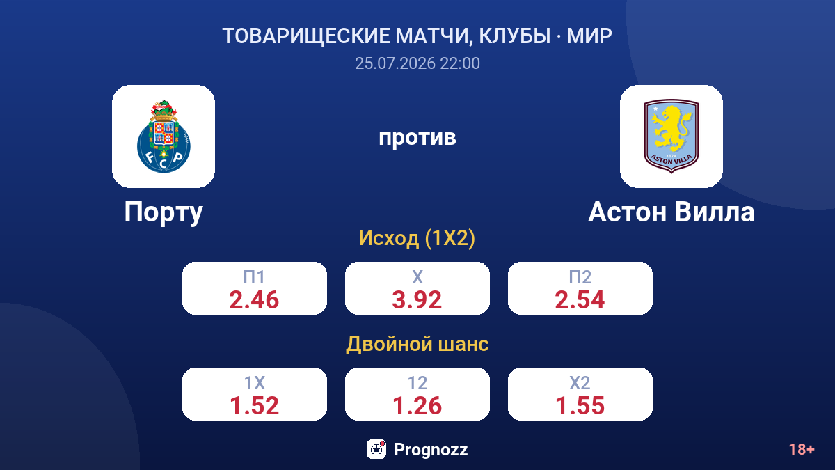 Порту против Астон Вилла — коэффициенты