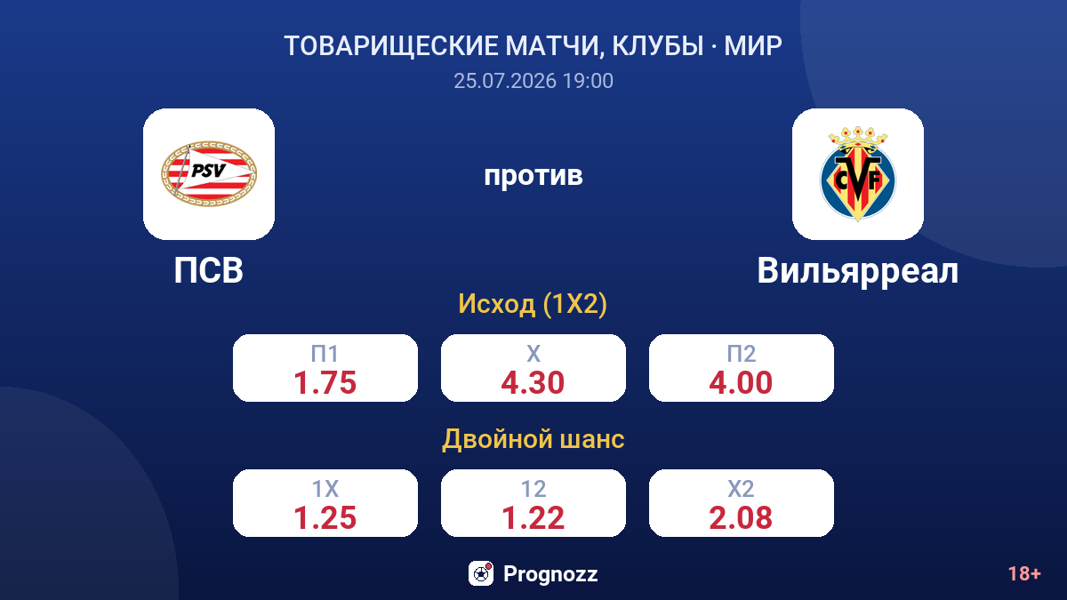 ПСВ против Вильярреал — коэффициенты