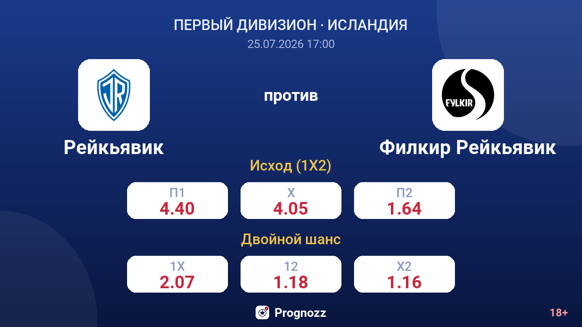Рейкьявик против Филкир Рейкьявик — коэффициенты
