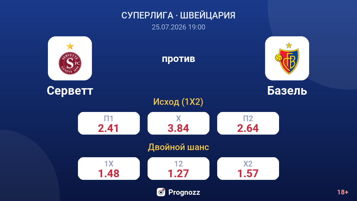 Серветт против Базель — коэффициенты