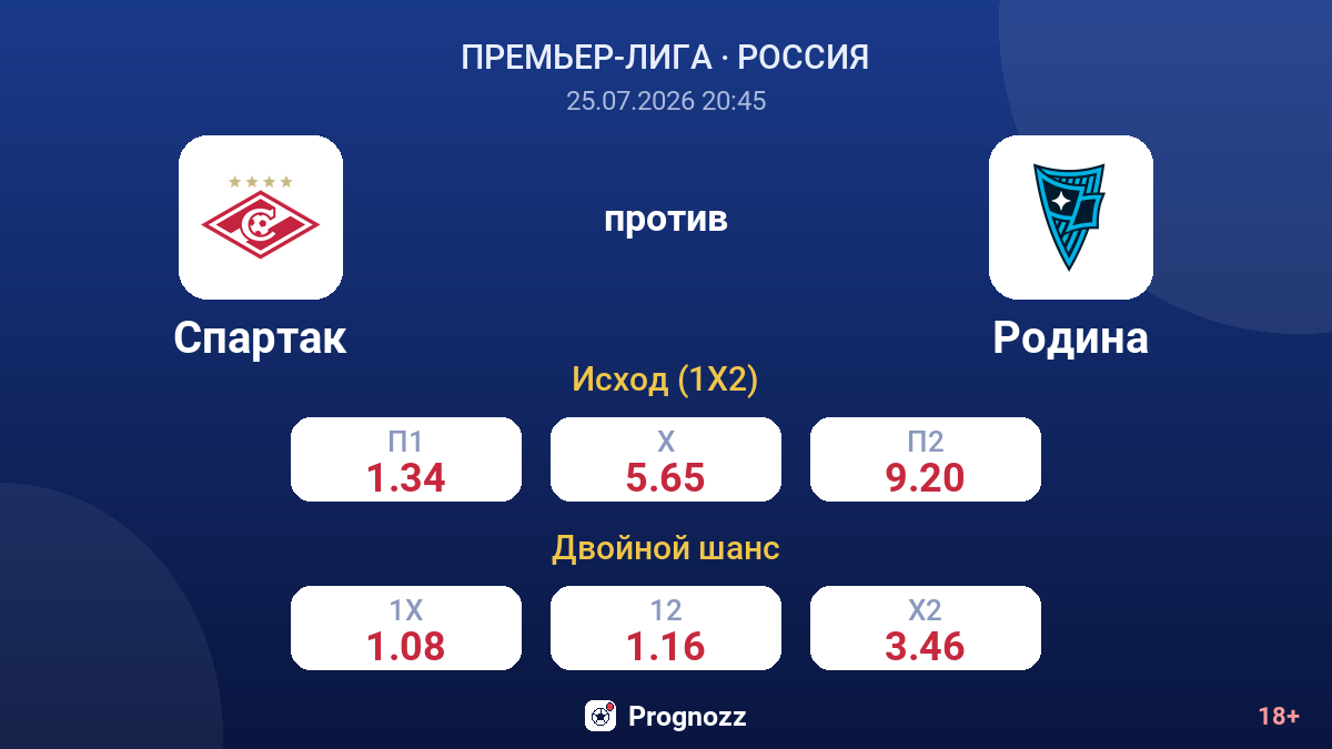 Спартак против Родина — коэффициенты