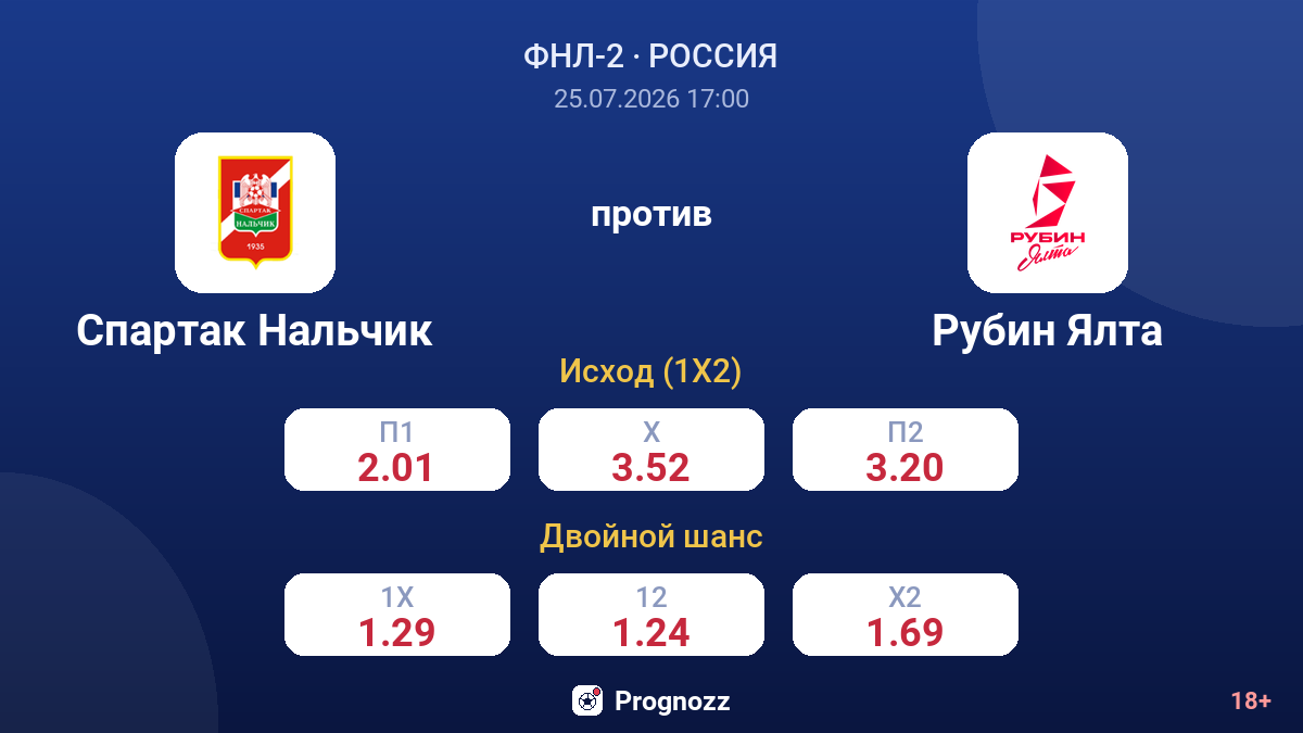 Спартак Нальчик против Рубин Ялта — коэффициенты