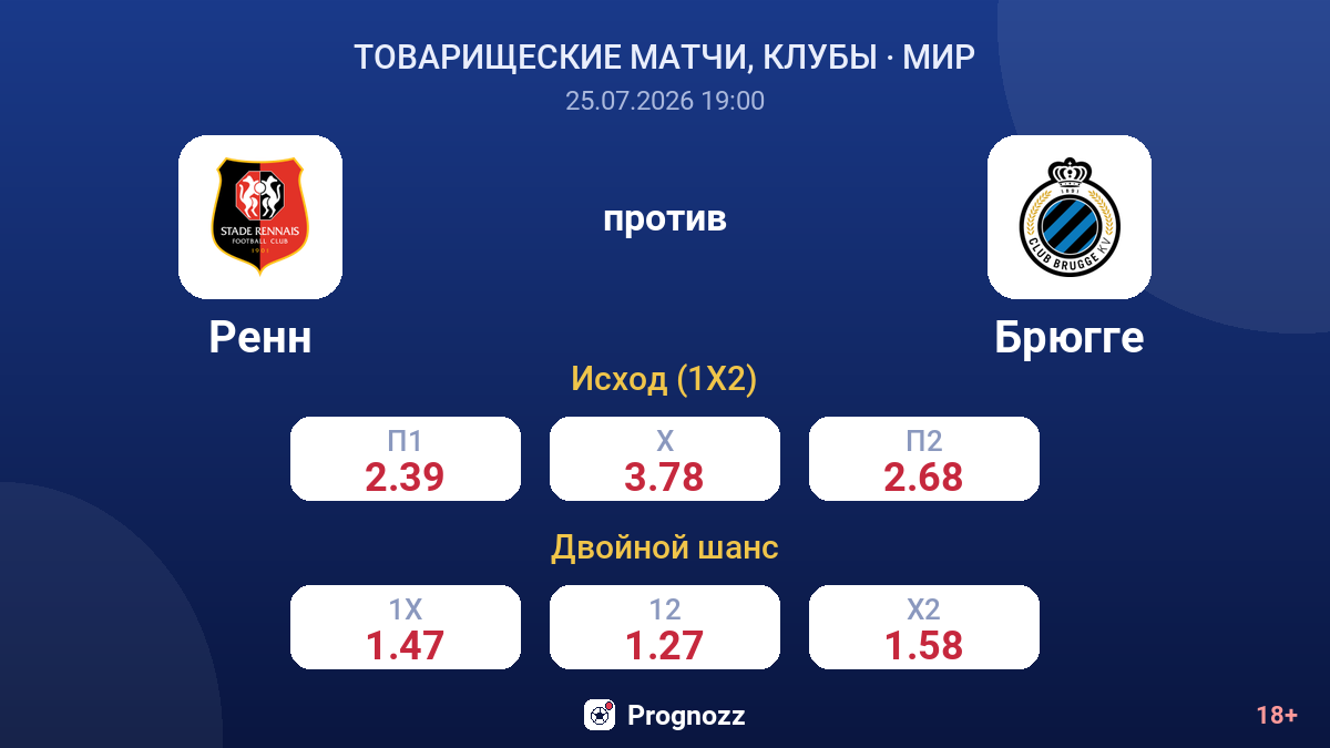 Ренн против Брюгге — коэффициенты