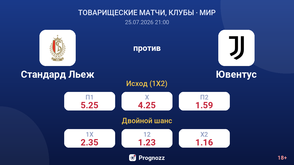 Стандард Льеж против Ювентус — коэффициенты