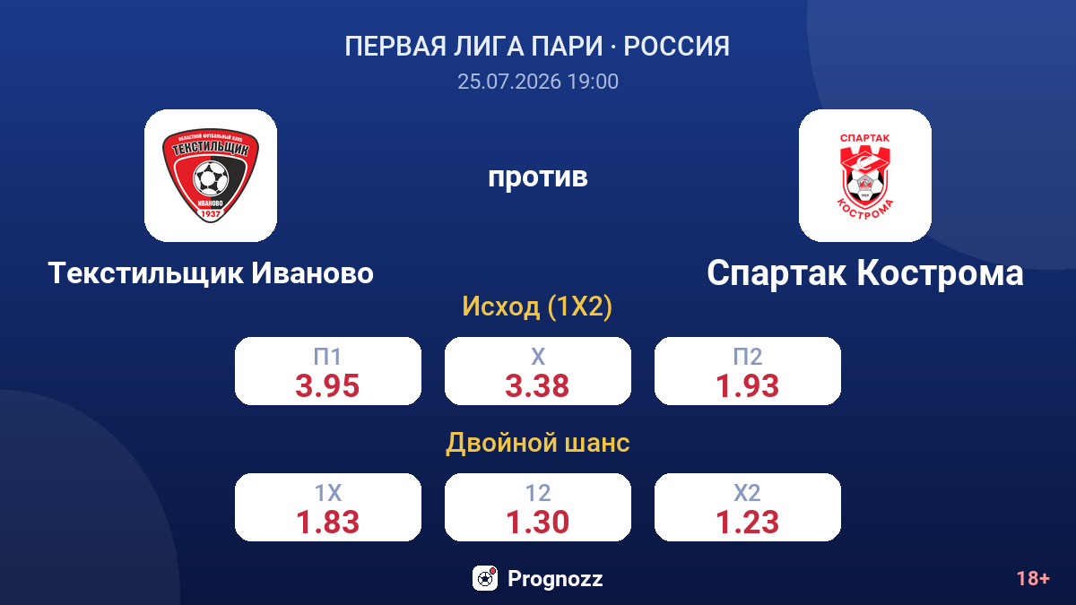 Текстильщик Иваново против Спартак Кострома — коэффициенты