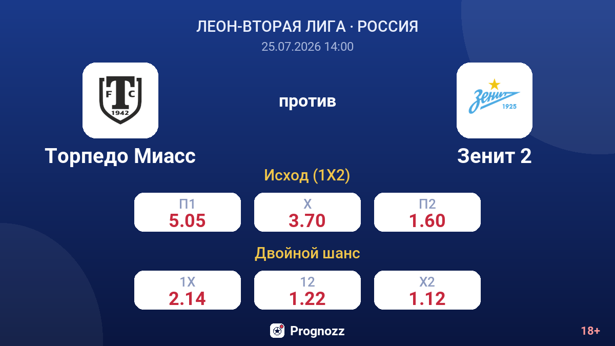 Торпедо Миасс против Зенит 2 — коэффициенты