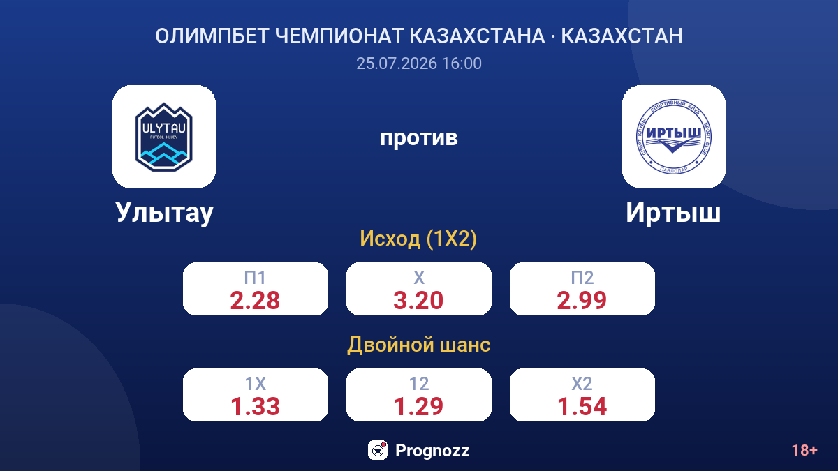 Улытау против Иртыш — коэффициенты