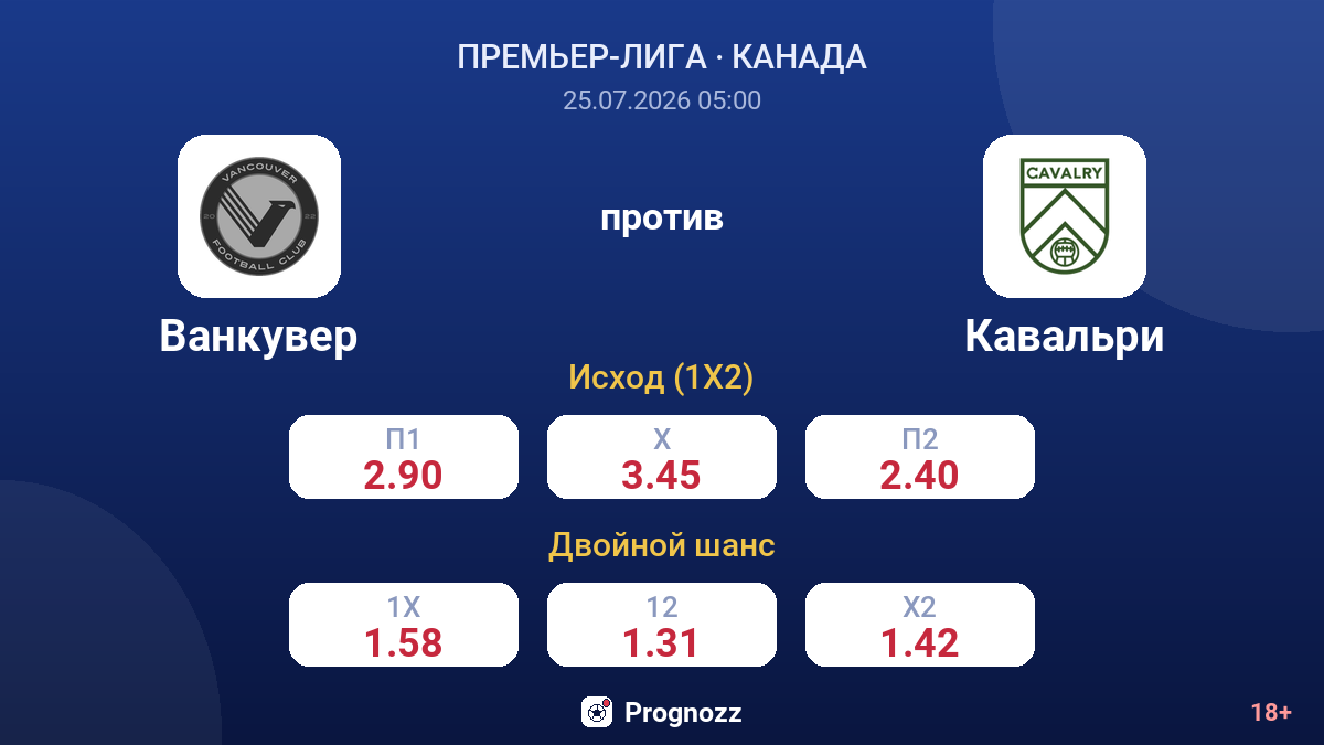 Ванкувер против Кавальри — коэффициенты