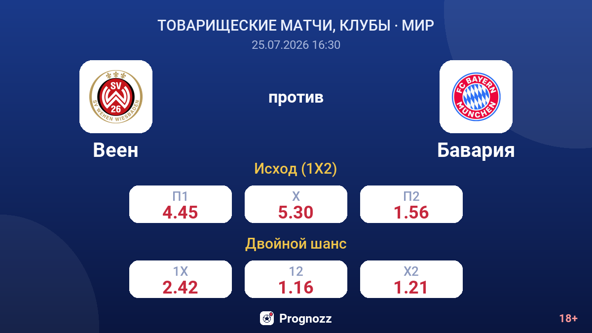 Веен против Бавария — коэффициенты