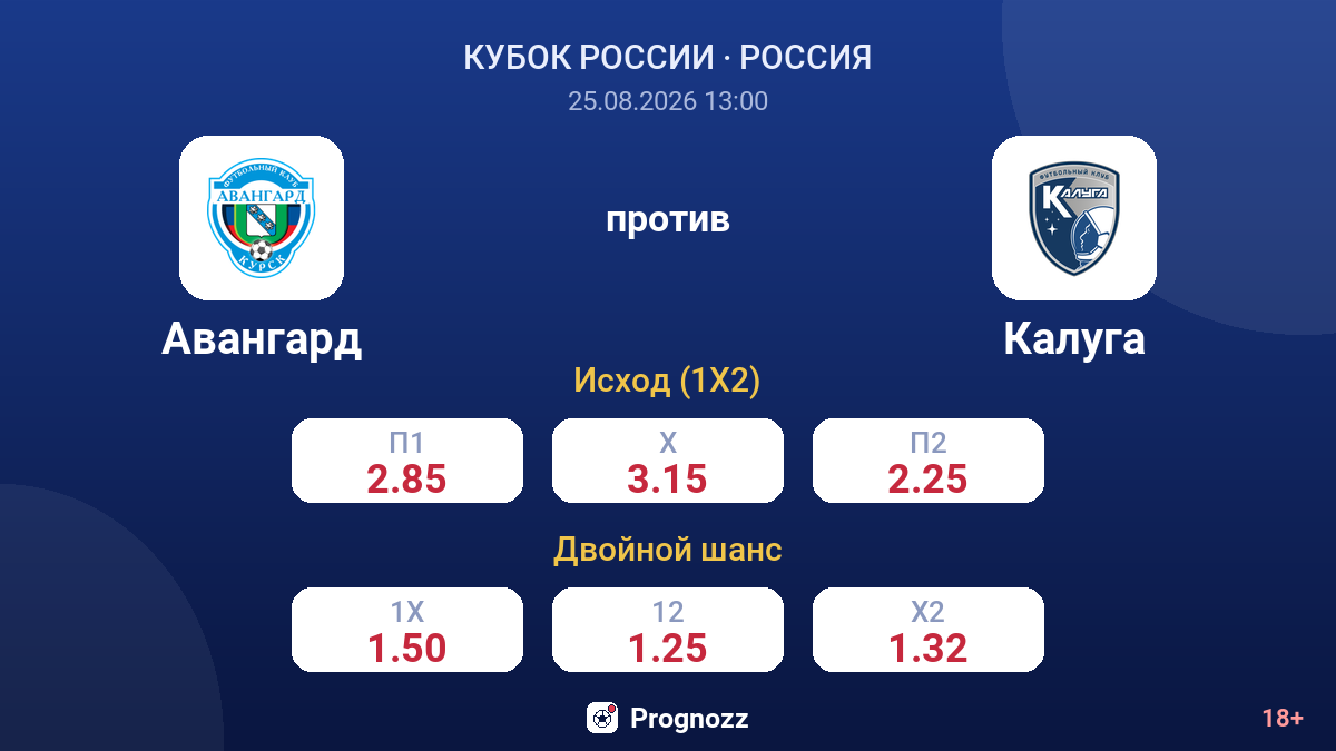 Авангард — Калуга — коэффициенты