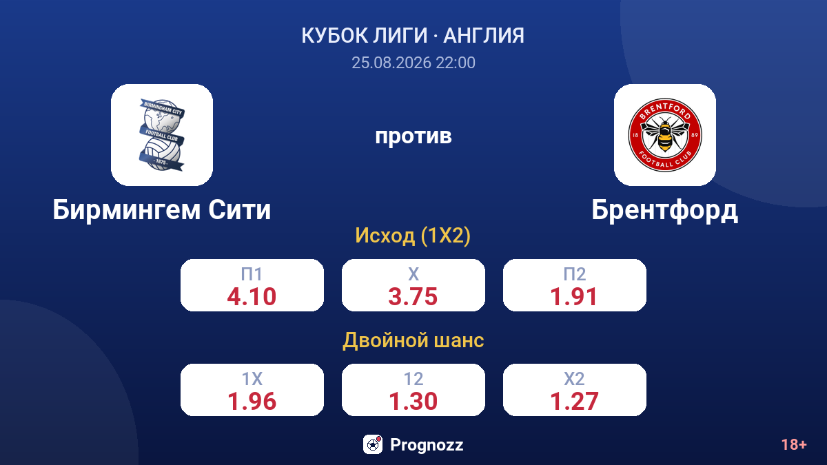 Бирмингем Сити — Брентфорд — коэффициенты