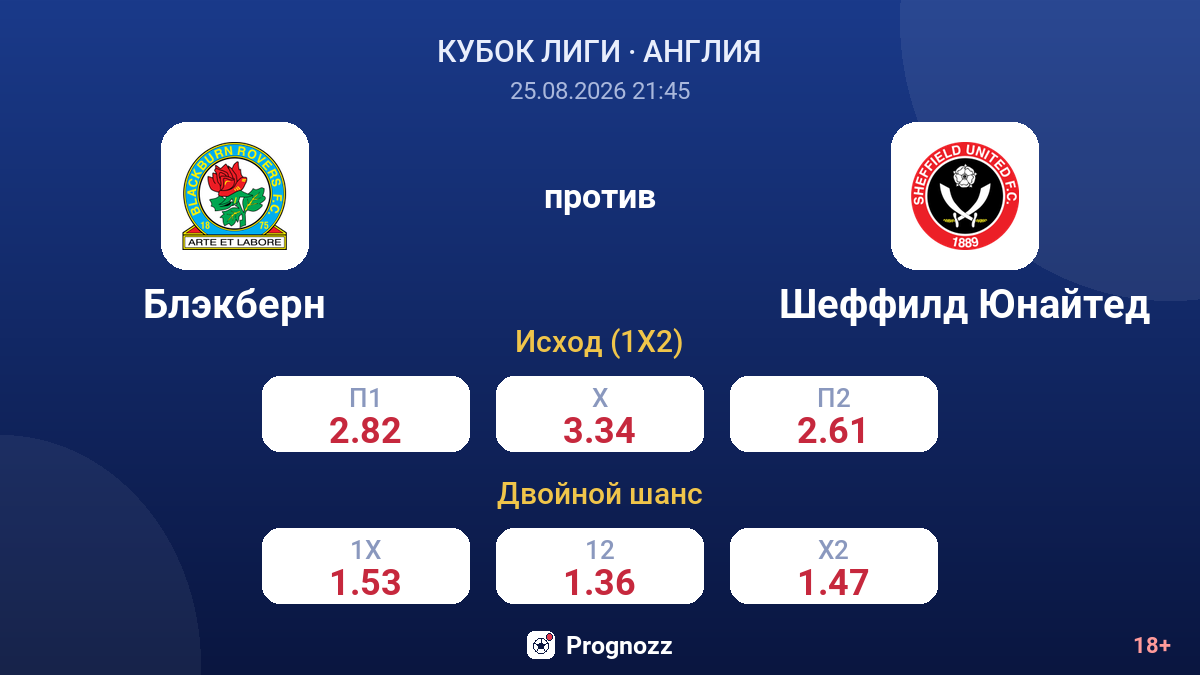 Блэкберн — Шеффилд Юнайтед — коэффициенты