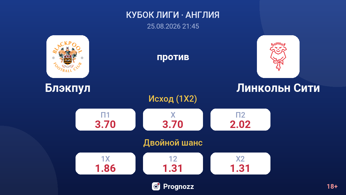 Блэкпул — Линкольн Сити — коэффициенты