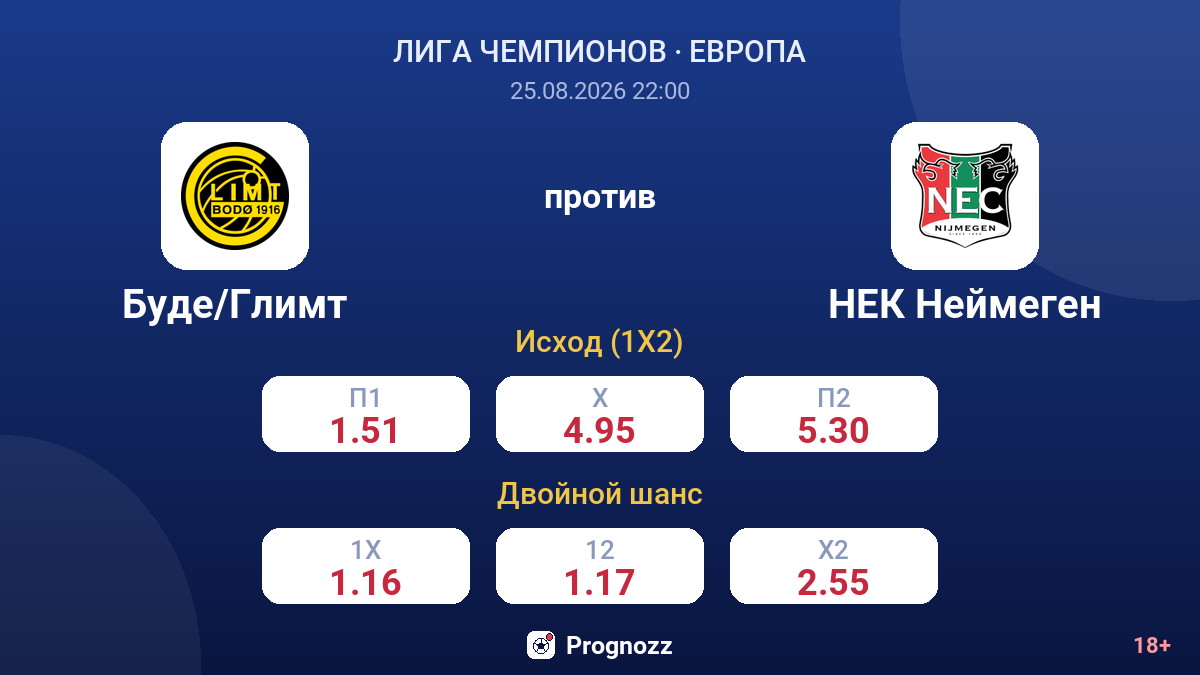 Буде/Глимт — НЕК Неймеген — коэффициенты