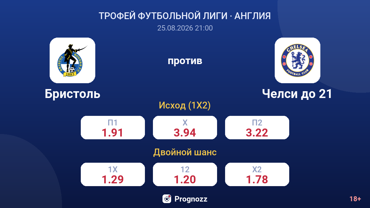 Бристоль — Челси до 21 — коэффициенты