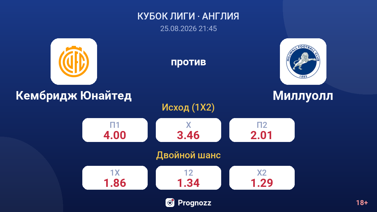 Кембридж Юнайтед — Миллуолл — коэффициенты