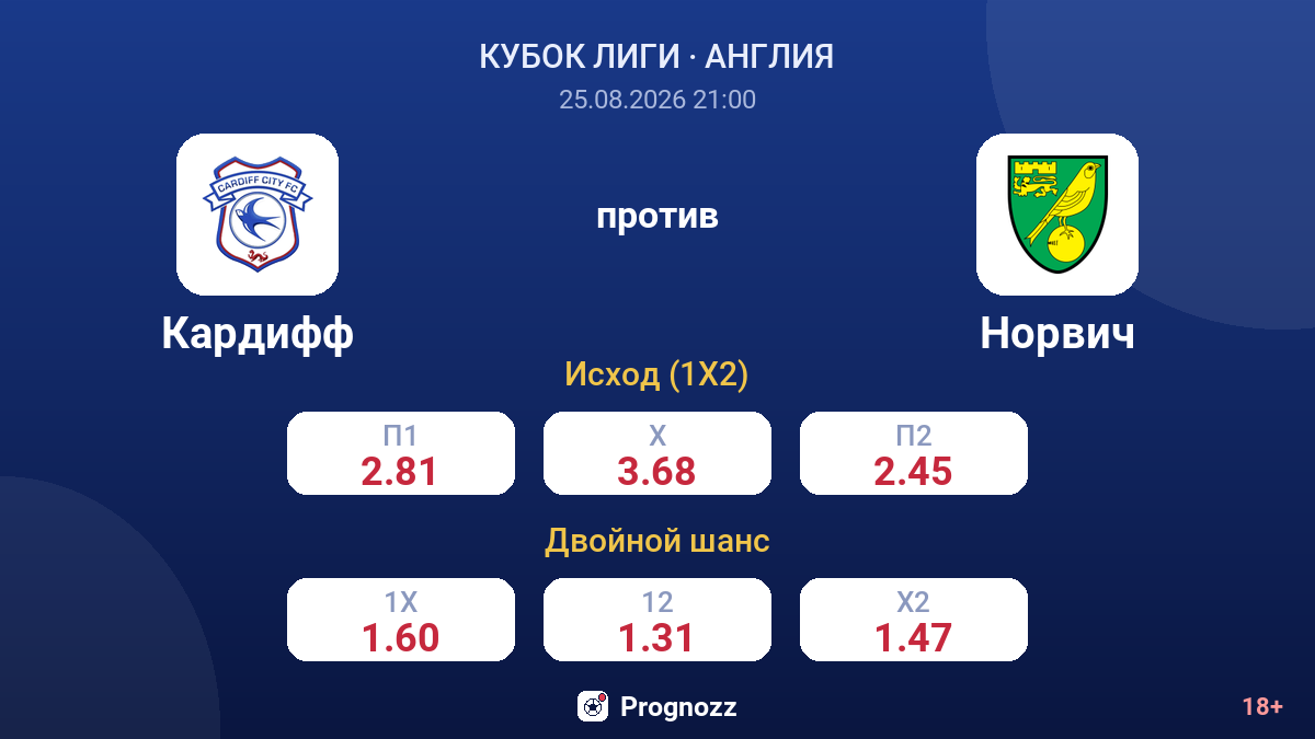 Кардифф — Норвич — коэффициенты