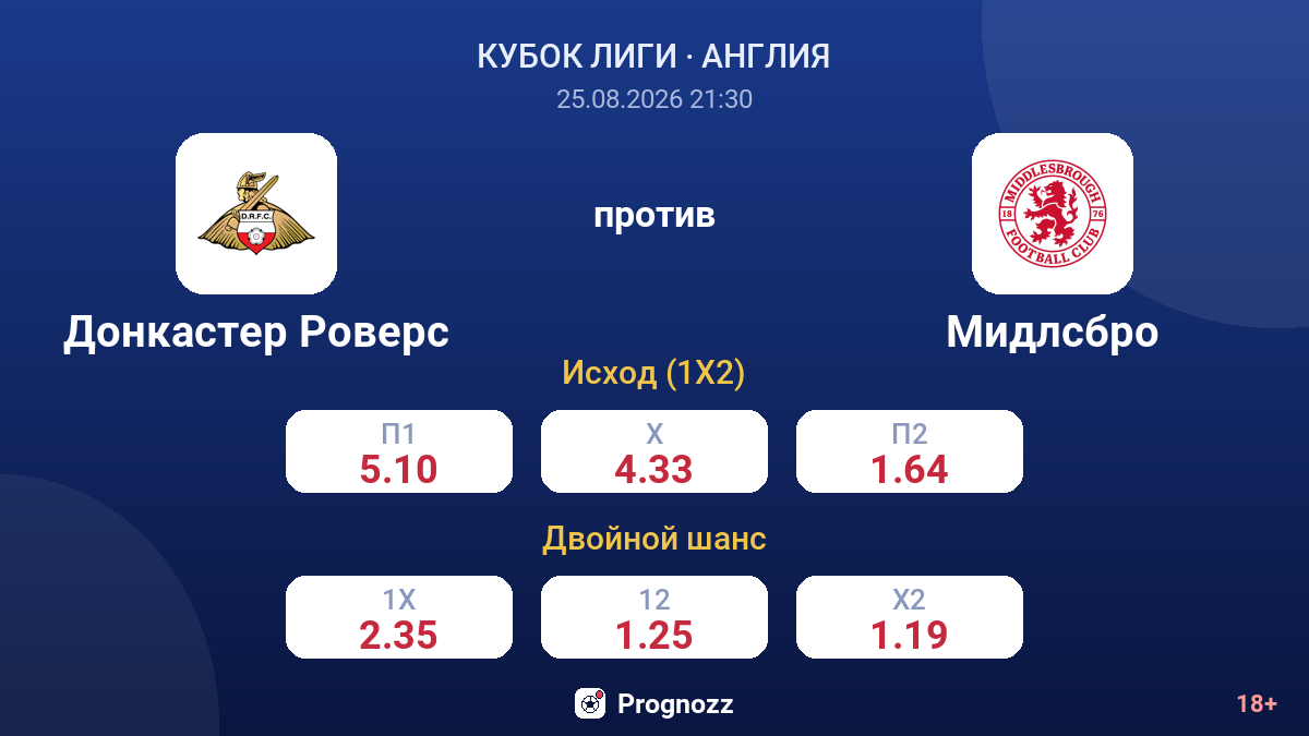 Донкастер Роверс — Мидлсбро — коэффициенты