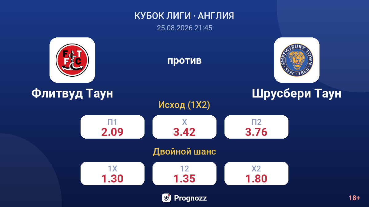 Флитвуд Таун — Шрусбери Таун — коэффициенты