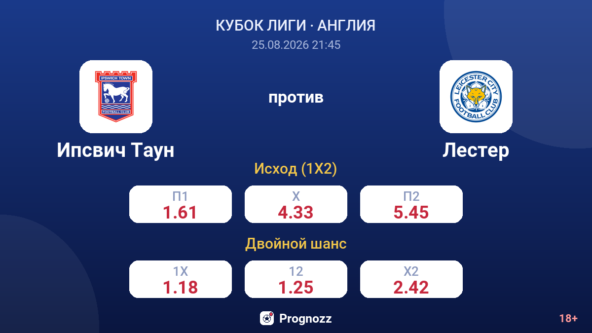 Ипсвич Таун — Лестер — коэффициенты
