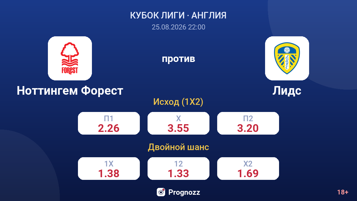 Ноттингем Форест — Лидс — коэффициенты
