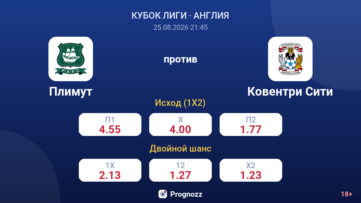 Плимут — Ковентри Сити — коэффициенты