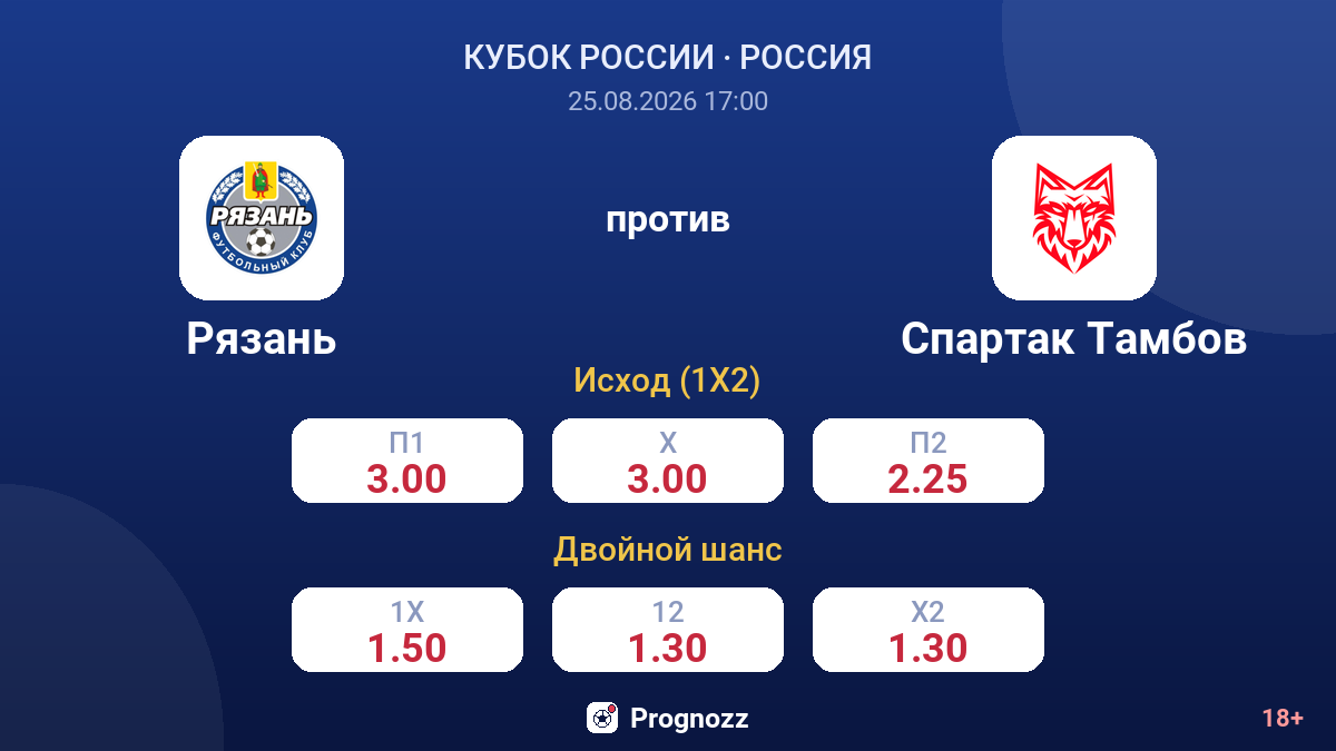 Рязань — Спартак Тамбов — коэффициенты