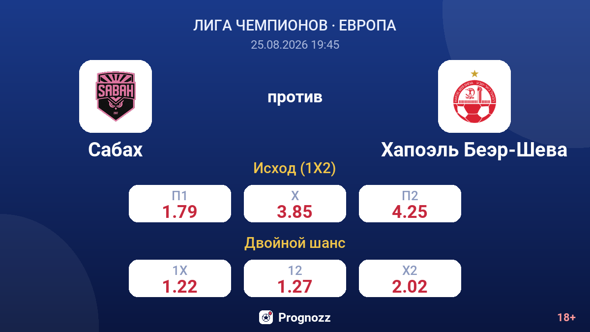 Сабах — Хапоэль Беэр-Шева — коэффициенты
