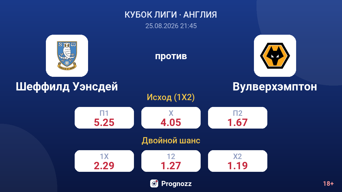 Шеффилд Уэнсдей — Вулверхэмптон — коэффициенты