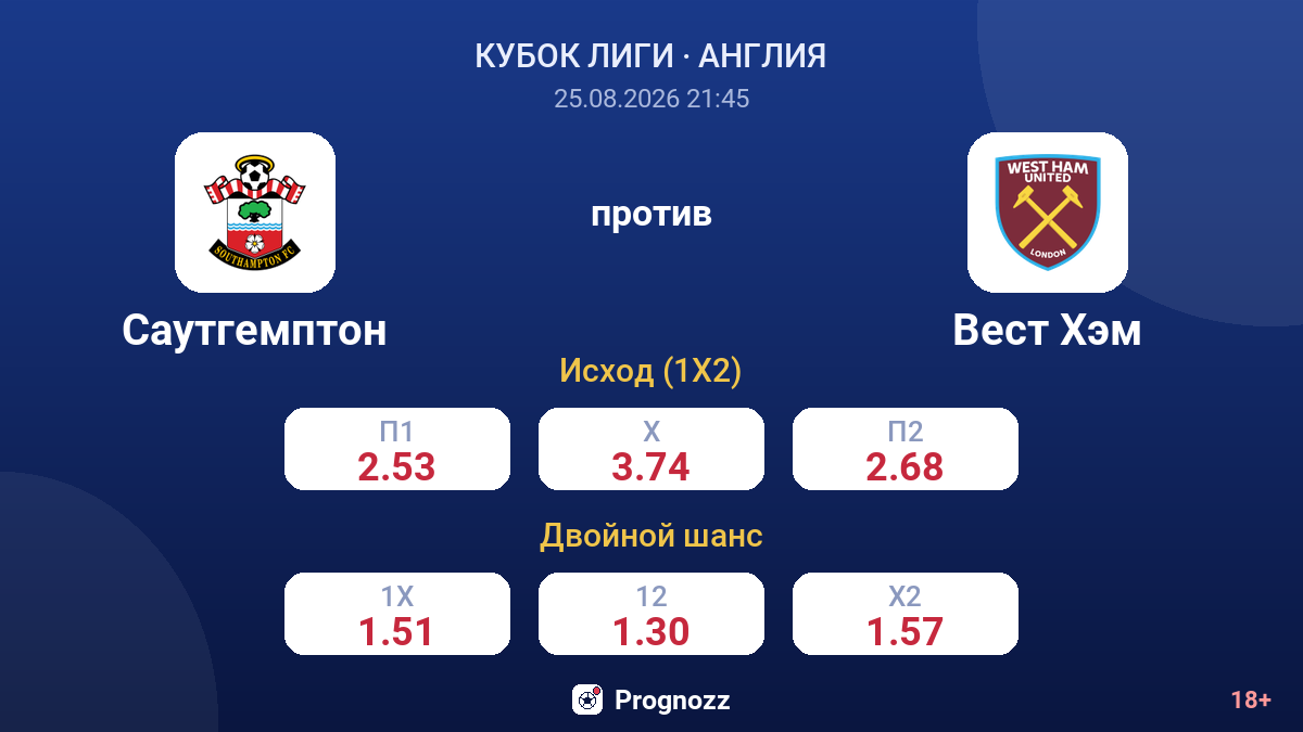 Саутгемптон — Вест Хэм — коэффициенты