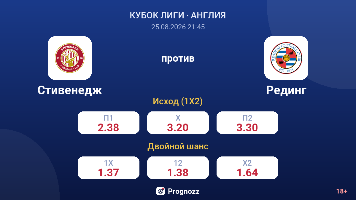 Стивенедж — Рединг — коэффициенты