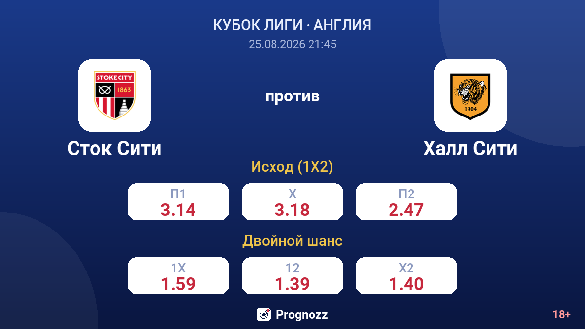 Сток Сити — Халл Сити — коэффициенты