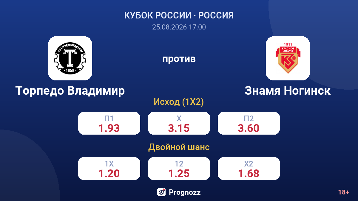 Торпедо Владимир — Знамя Ногинск — коэффициенты