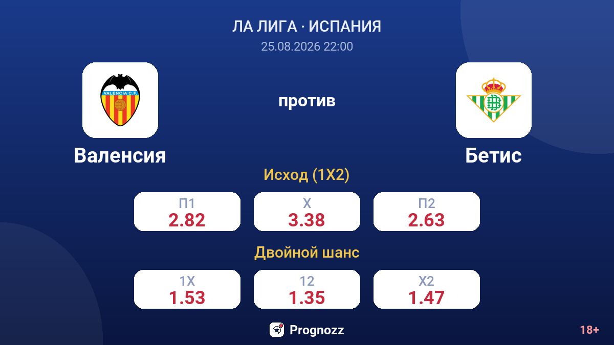 Валенсия — Бетис — коэффициенты