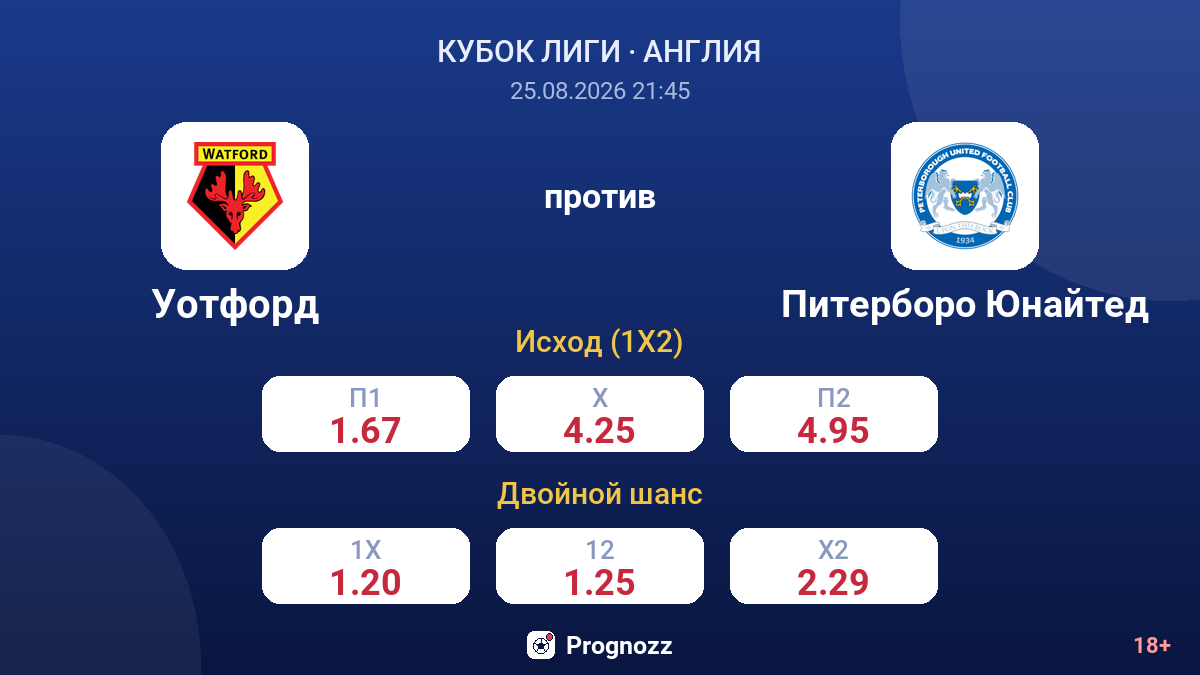 Уотфорд — Питерборо Юнайтед — коэффициенты