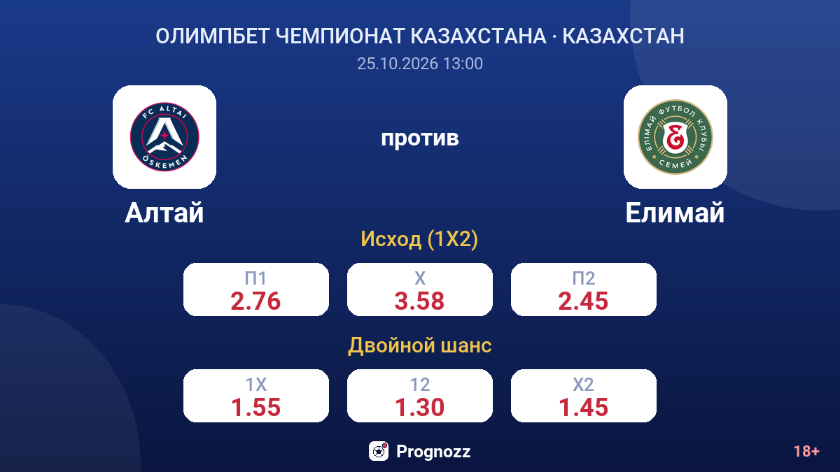 Алтай — Елимай — коэффициенты