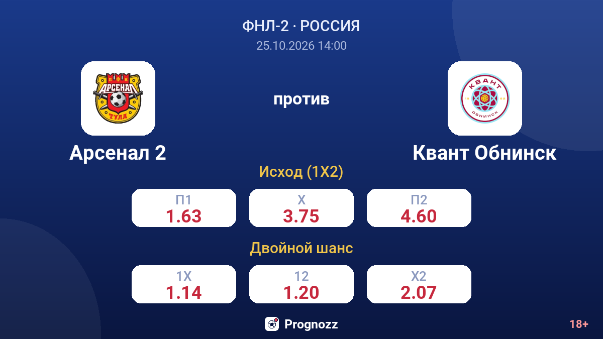 Арсенал 2 — Квант Обнинск — коэффициенты