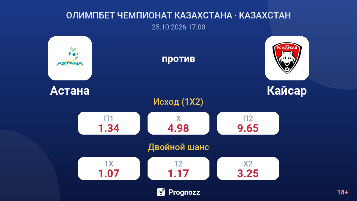 Астана — Кайсар — коэффициенты