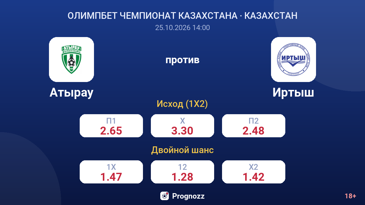 Атырау — Иртыш — коэффициенты