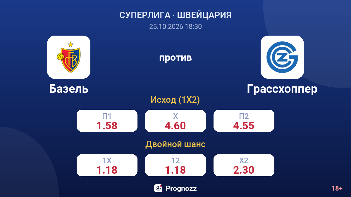 Базель — Грассхоппер — коэффициенты