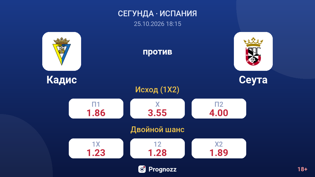Кадис — Сеута — коэффициенты