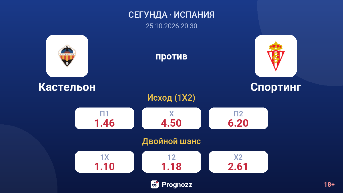 Кастельон — Спортинг — коэффициенты
