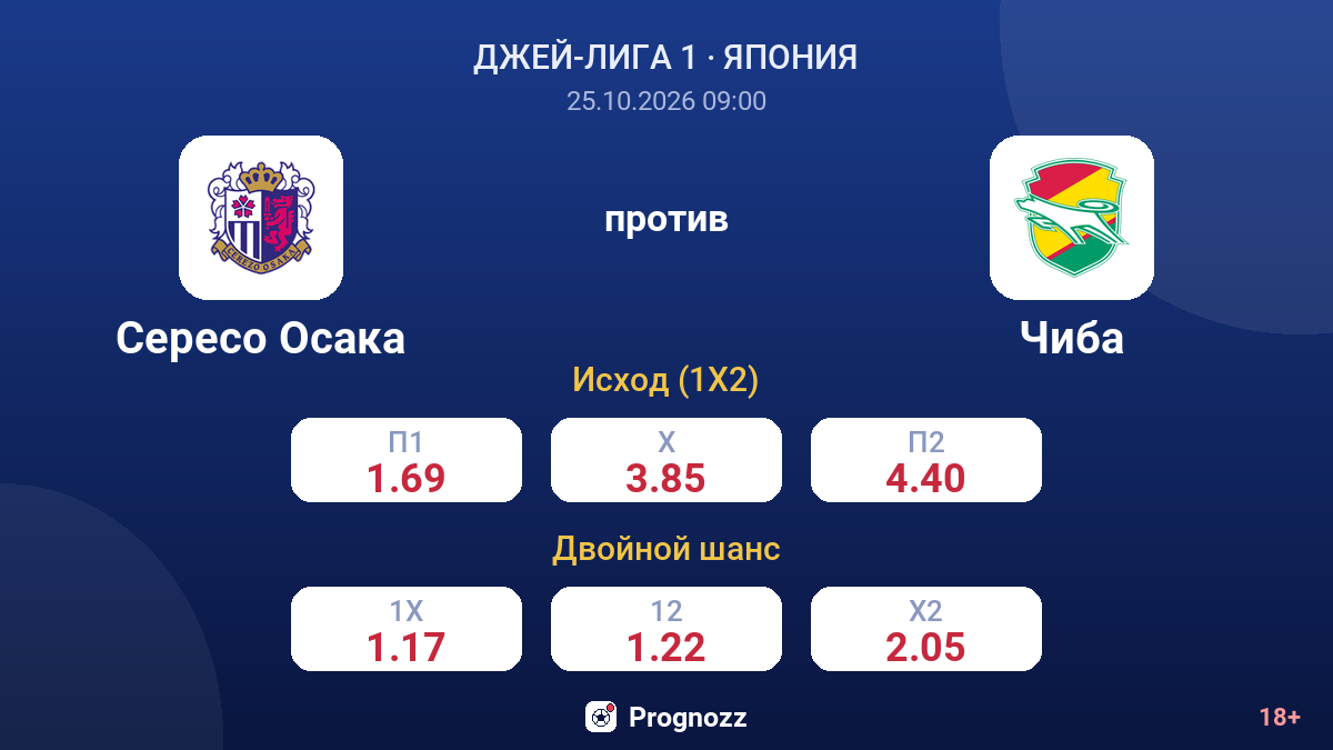Сересо Осака — Чиба — коэффициенты