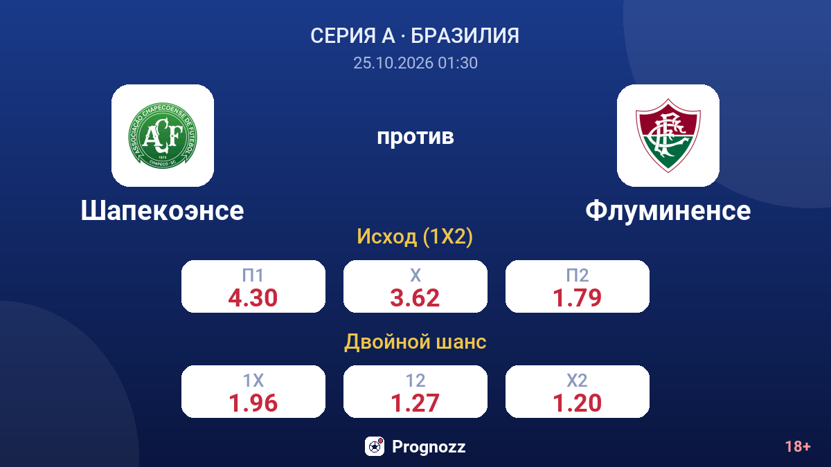 Шапекоэнсе — Флуминенсе — коэффициенты