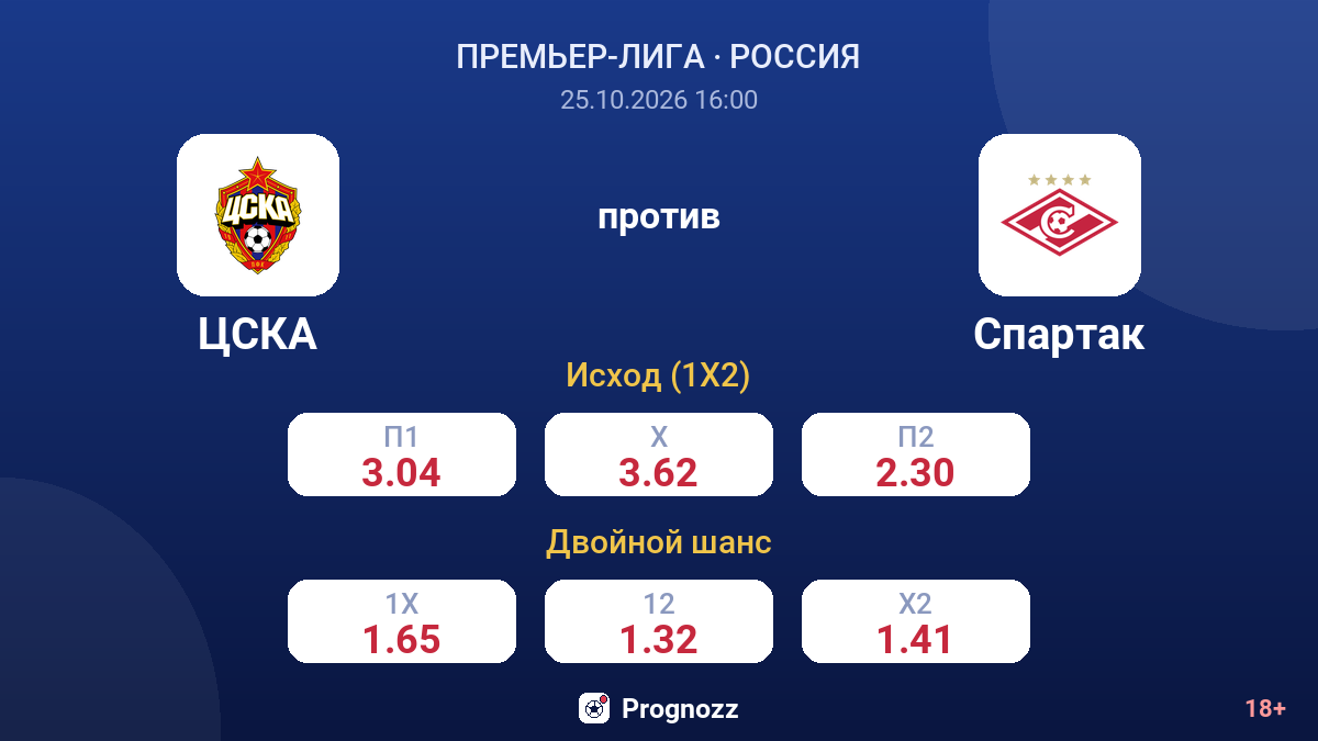 ЦСКА — Спартак — коэффициенты